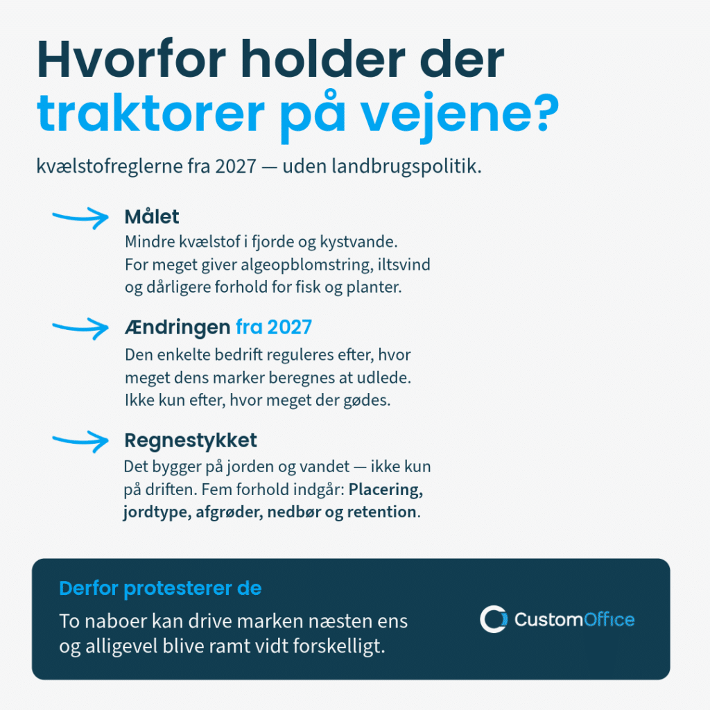 CustomOffice – hvorfor holder traktorer på vejene